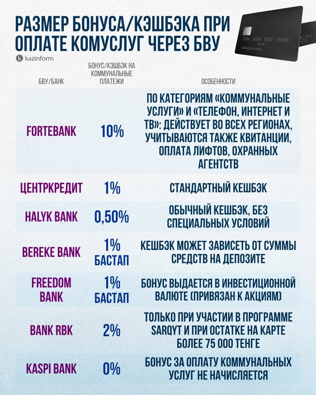 Изменение тарифов на комуслуги в Казахстане: причины и прогнозы