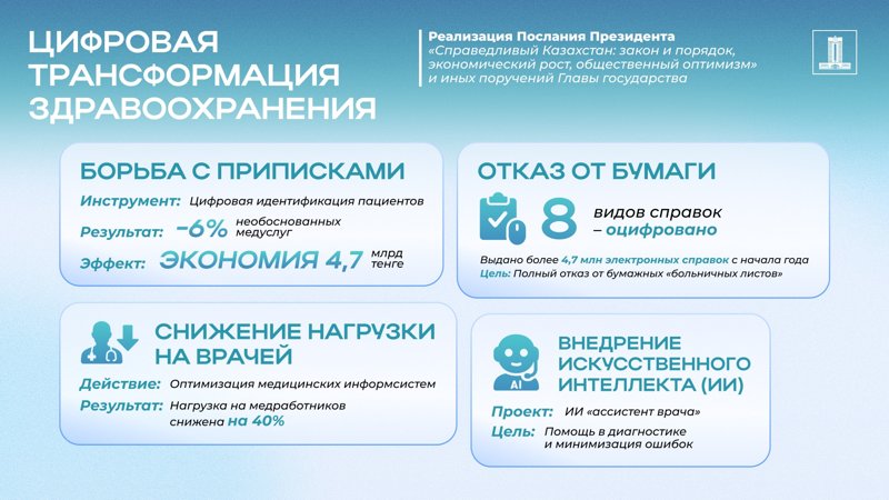 Свыше 1 млн казахстанцев дополнительно охватят системой ОСМС к 2026 году