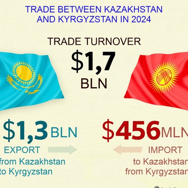 Trade