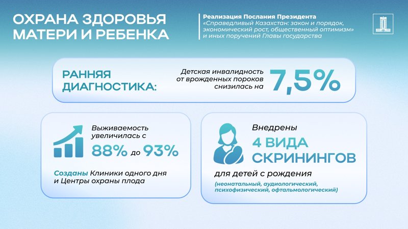 Свыше 1 млн казахстанцев дополнительно охватят системой ОСМС к 2026 году