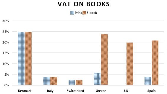 Denmark to scrap VAT on books to tackle literacy decline Books