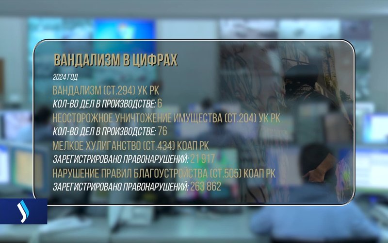 Вандализм в цифрах Вандализм в цифрах