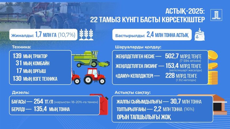 astyq kórsetkishteri