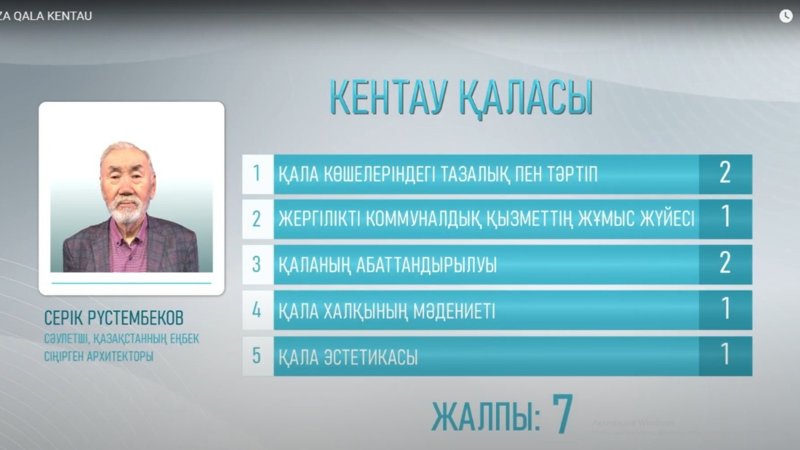 «Таза қала» бағдарламасы Кентауда: Қала тұрғындары коммуналдық қызметке неге өкпелі «Таза қала» бағдарламасы Кентауда: Қала тұрғындары коммуналдық қызметке неге өкпелі