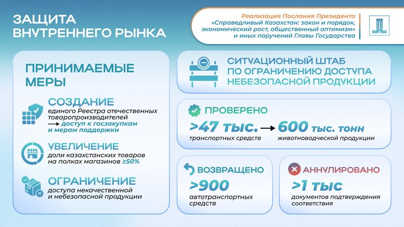 Как исполняются поручения Президента по развитию экспорта и поддержке отечественных производителей рассказали в Правительстве РК