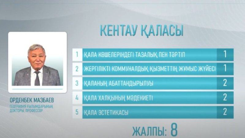 «Таза қала» бағдарламасы Кентауда: Қала тұрғындары коммуналдық қызметке неге өкпелі «Таза қала» бағдарламасы Кентауда: Қала тұрғындары коммуналдық қызметке неге өкпелі