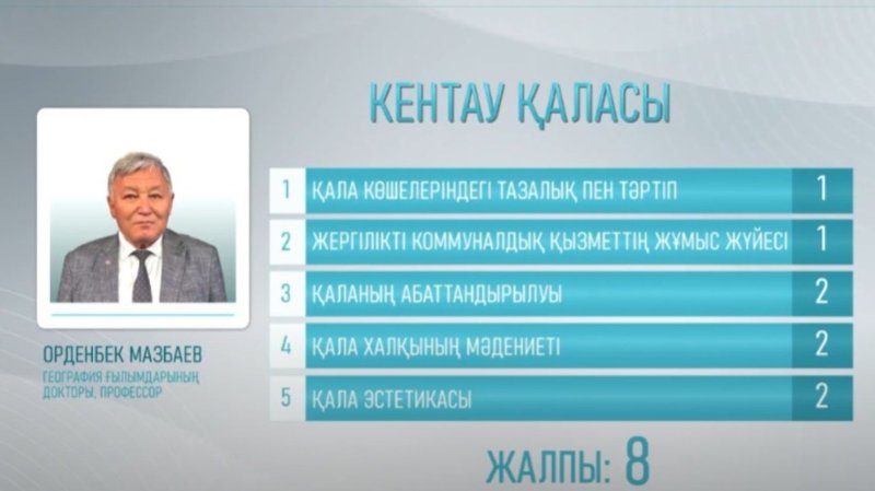 «Таза қала» в Кентау «Таза қала» в Кентау