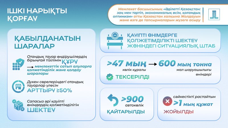 ішкі нарықты қорғау ішкі нарықты қорғау