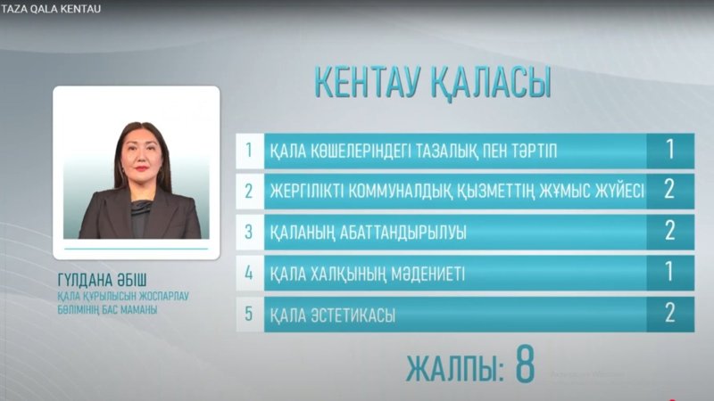 «Таза қала» в Кентау «Таза қала» в Кентау