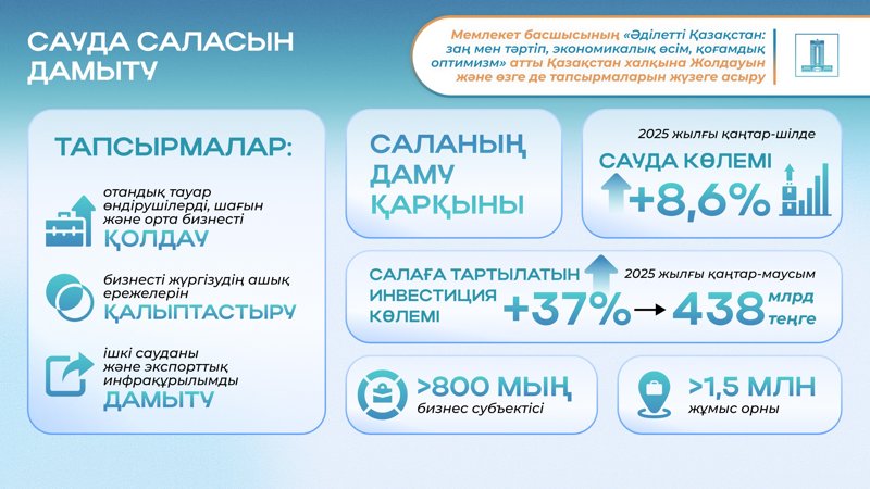 тауар өндіру тауар өндіру