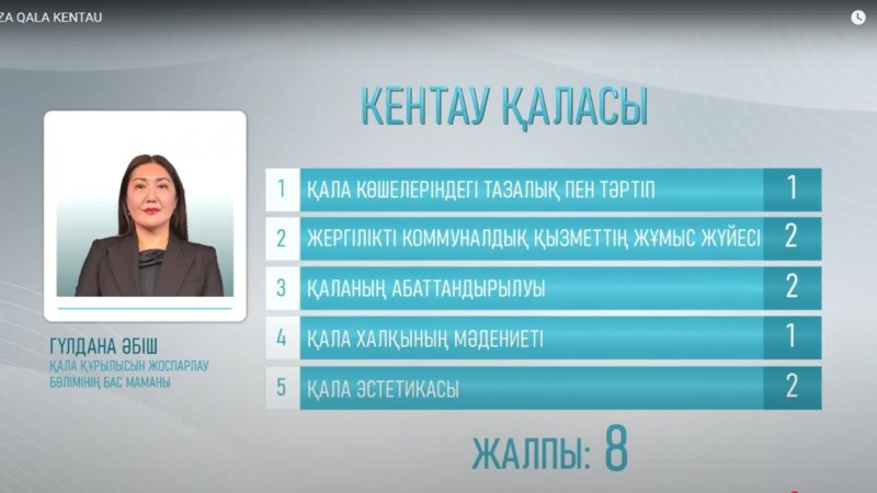 «Таза қала» бағдарламасы Кентауда: Қала тұрғындары коммуналдық қызметке неге өкпелі «Таза қала» бағдарламасы Кентауда: Қала тұрғындары коммуналдық қызметке неге өкпелі