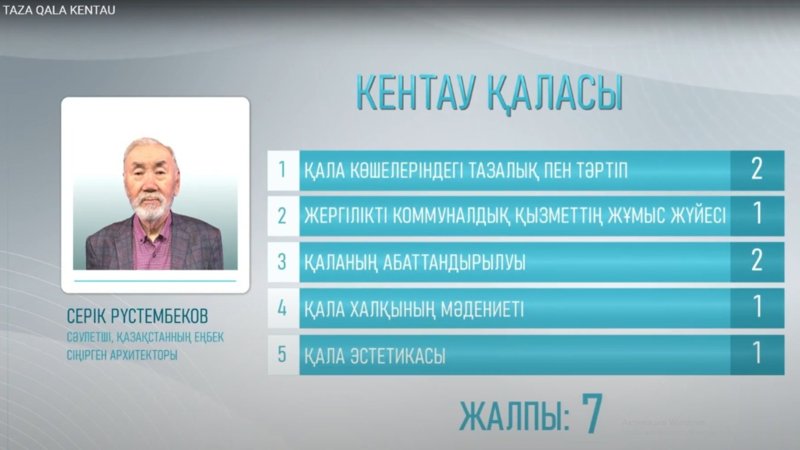 «Таза қала» в Кентау «Таза қала» в Кентау