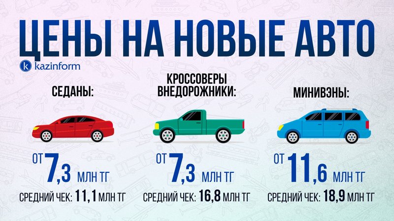 Сколько зарабатывает автопром Казахстана, и насколько надежны машины местной сборки Сколько зарабатывает автопром Казахстана, и насколько надежны машины местной сборки