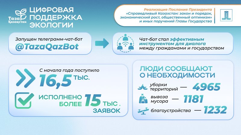 Правительство РК Правительство РК