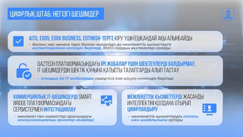 цифрлық шешімдер цифрлық шешімдер
