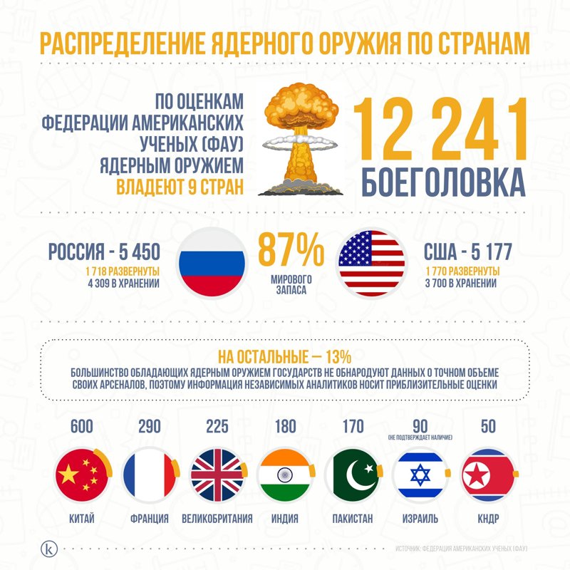 Инфографика: Kazinform Инфографика: Kazinform