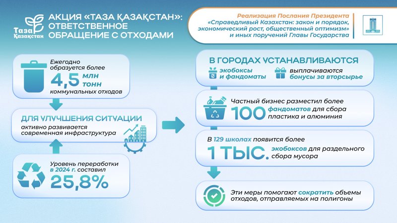 Правительство РК Правительство РК