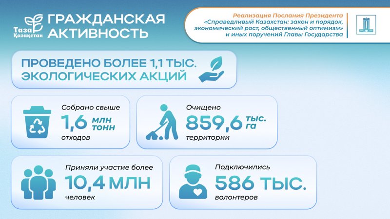Правительство РК Правительство РК