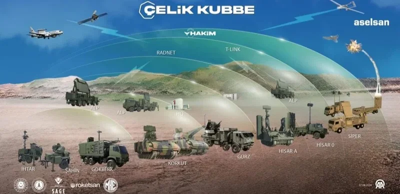 Түркия әуе қорғанысын жаңа деңгейге көтереді: Ердоған Steel Dome жүйесін енгізді