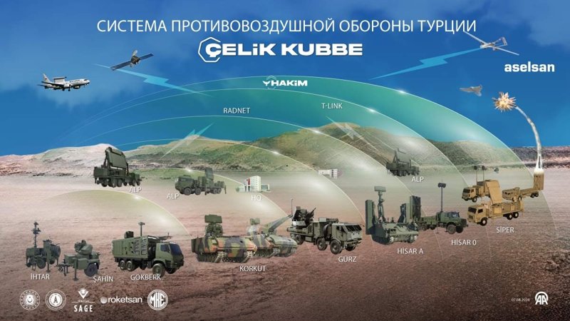 Турция выводит ПВО на новый уровень: Эрдоган представил систему «Стальной купол» Турция выводит ПВО на новый уровень: Эрдоган представил систему «Стальной купол»