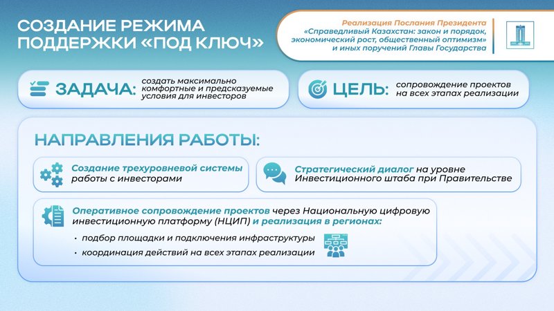 Послание Президента 2024: Диверсификация экономики и $150 млрд прямых инвестиций л