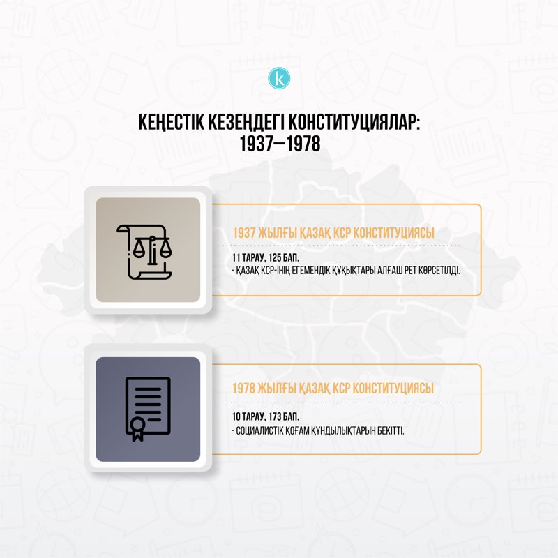 Қазақ КСР Конституциясы КСРО