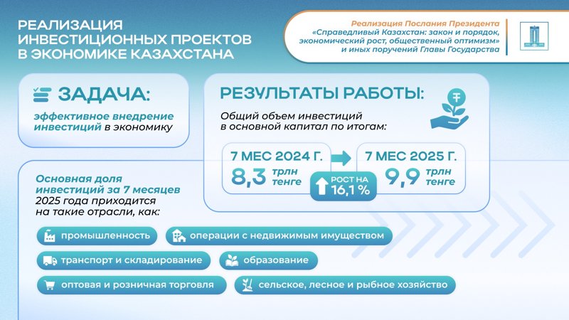Послание Президента 2024: Диверсификация экономики и $150 млрд прямых инвестиций л
