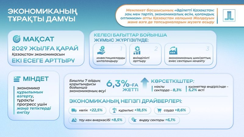 Экономика Экономика