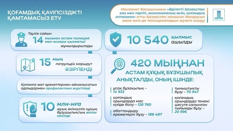 инфографика инфографика