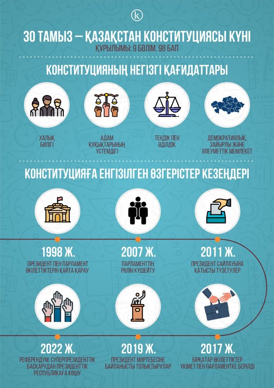 Конституция Ата заң