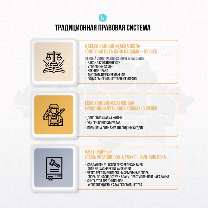 Правовая традиция казахской государственности: от Чингисхана до современной Конституции Правовая традиция казахской государственности: от Чингисхана до современной Конституции