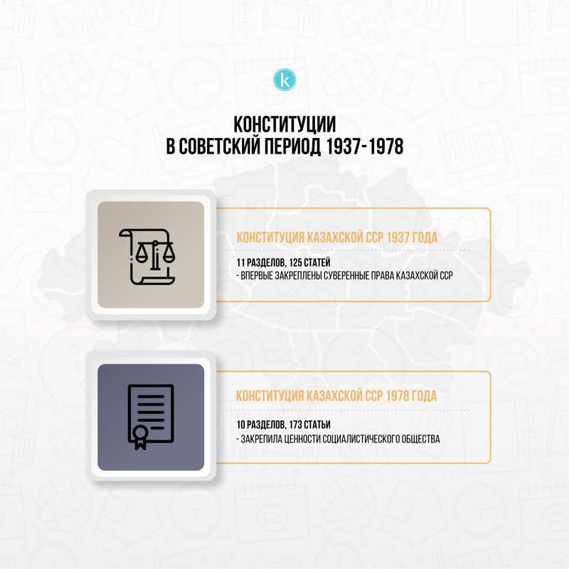 Правовая традиция казахской государственности: от Чингисхана до современной Конституции Правовая традиция казахской государственности: от Чингисхана до современной Конституции
