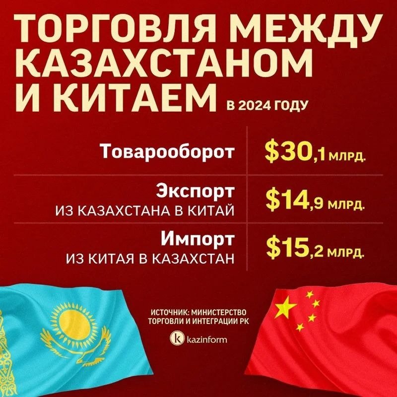 Торговля Торговля