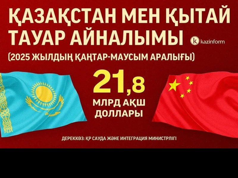 товар айланмаси товар айланмаси