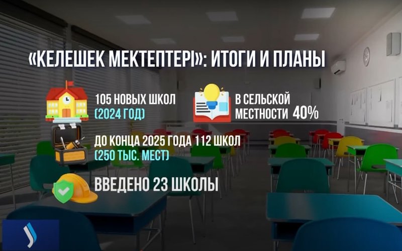  Келешек мектептері 