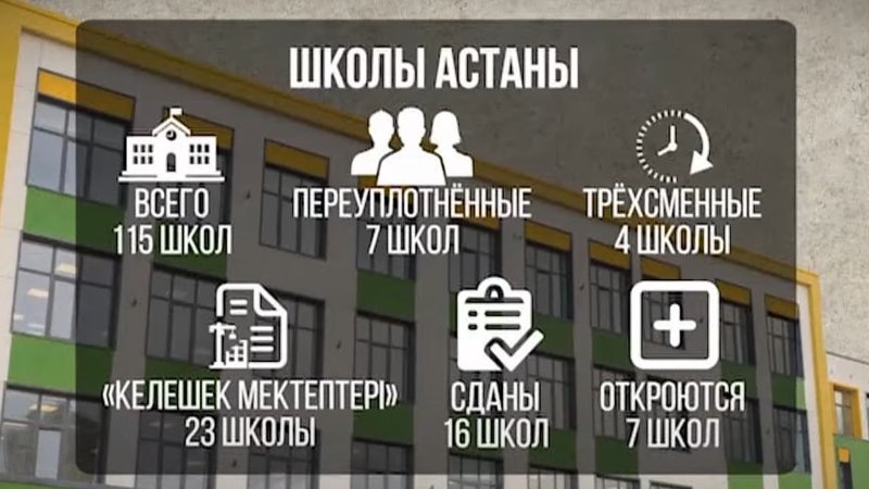  Школы Астаны 