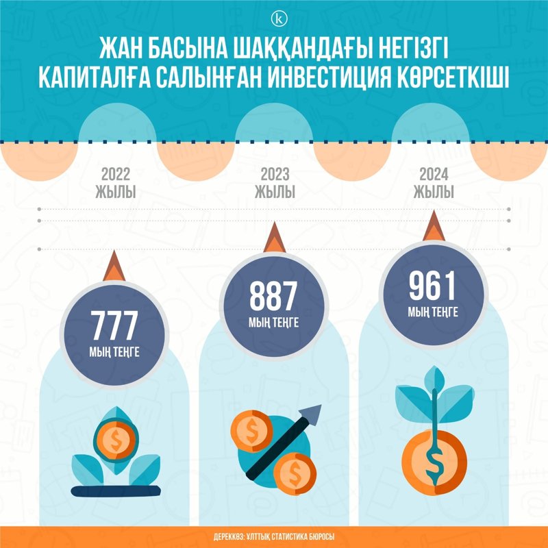 Инвестиция Инвестиция