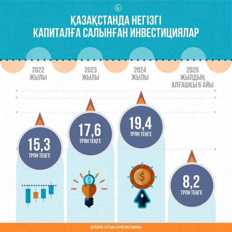 Инвестиция Инвестиция