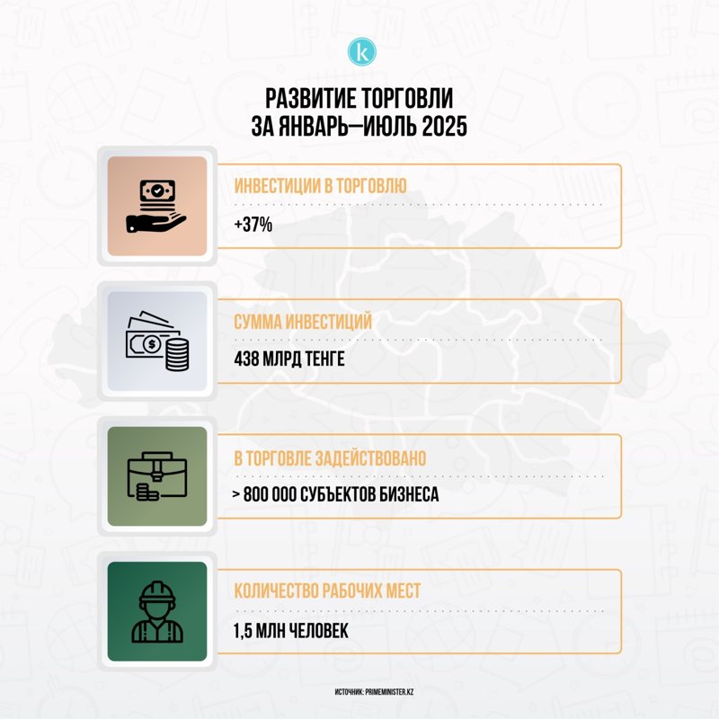 Послание-2024: что изменилось в Казахстане за год инфографика