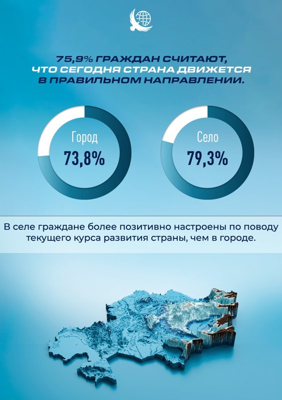 КИСИ