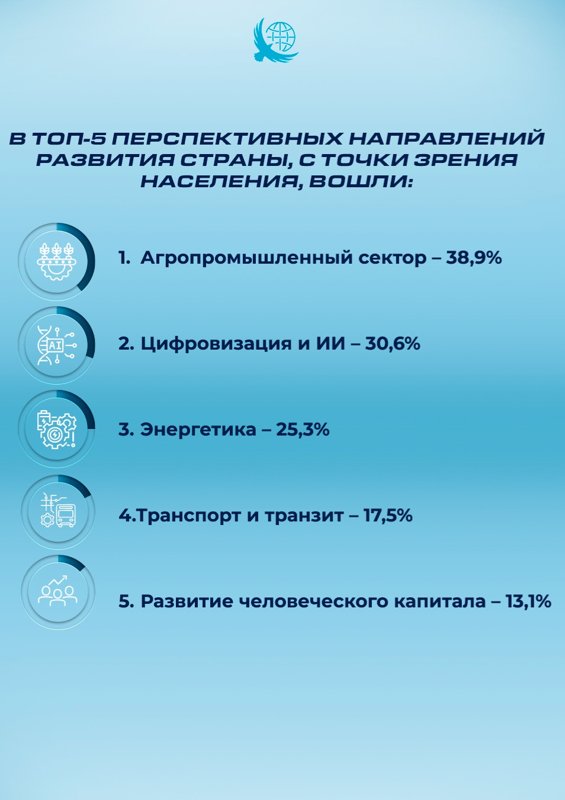 КИСИ