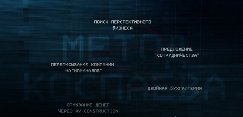 ОПГ Коспаева