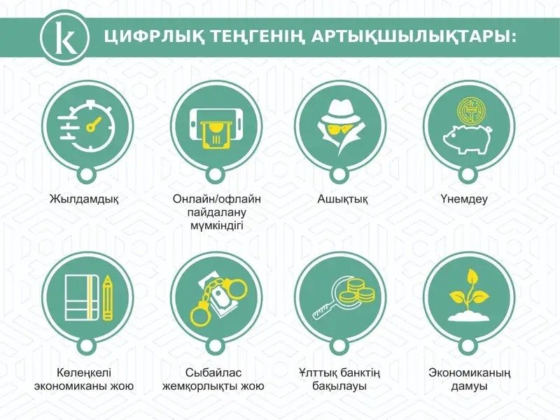 цифрлық теңге теңге