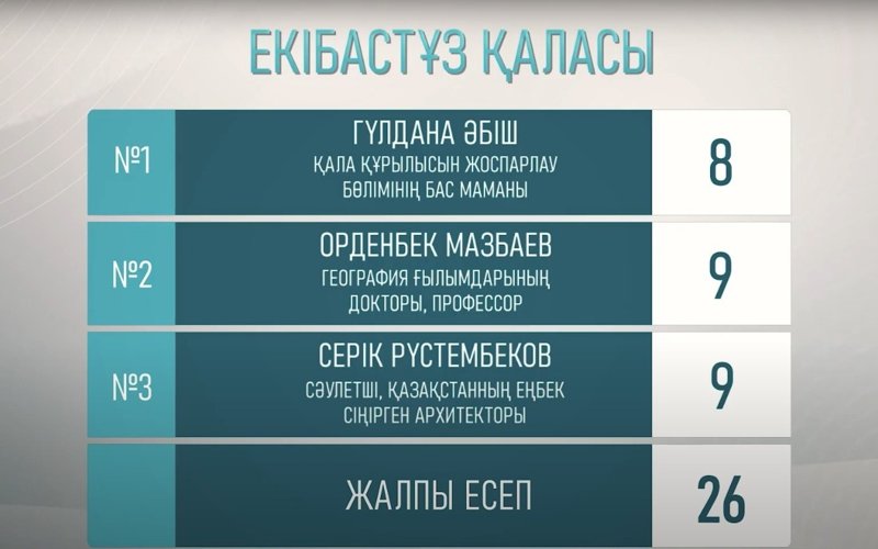 «Таза қала» в Экибастузе: заброшенные здания и нерешенная проблема мусора