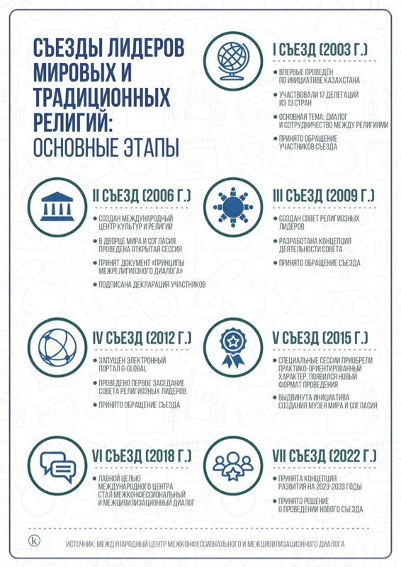 Что будет обсуждаться на VIII Съезде лидеров мировых и традиционных религий в Астане