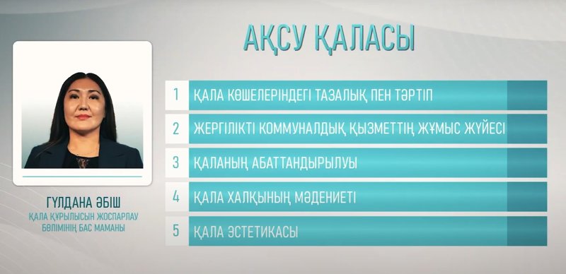 Жағымсыз иіс, қоршаусыз қоқыс полигоны, қамқор тұрғындар - «Таза қала» Ақсуда