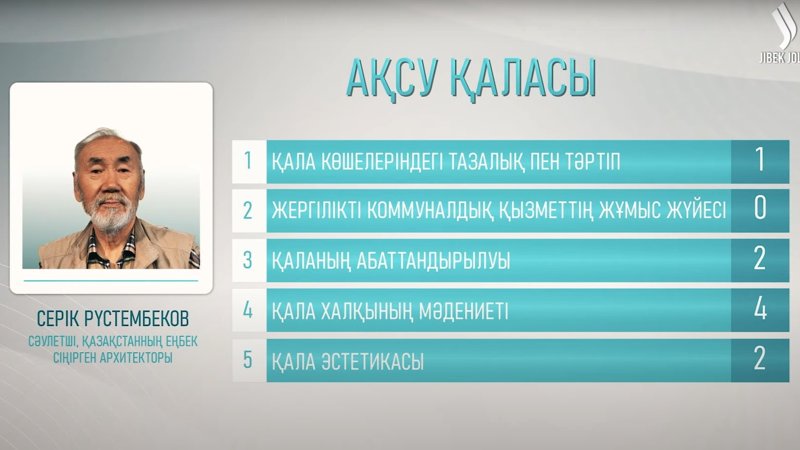 «Таза қала» в Аксу: неприятный запах, неогороженная свалка и экоактивисты 
