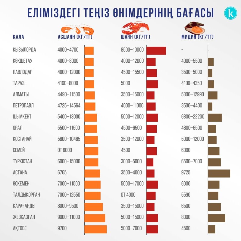 Қазақстандықтар ойын-сауыққа қанша қаржы жұмсайды Қазақстандықтар ойын-сауыққа қанша қаржы жұмсайды
