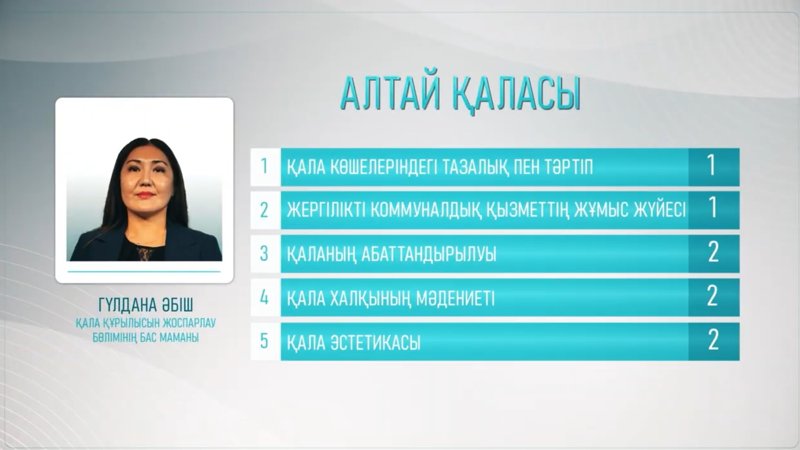 «Таза қала» в городе Алтай: мусорный полигон, аварийные дома и нерешенные проблемы «Таза қала» в городе Алтай: мусорный полигон, аварийные дома и нерешенные проблемы