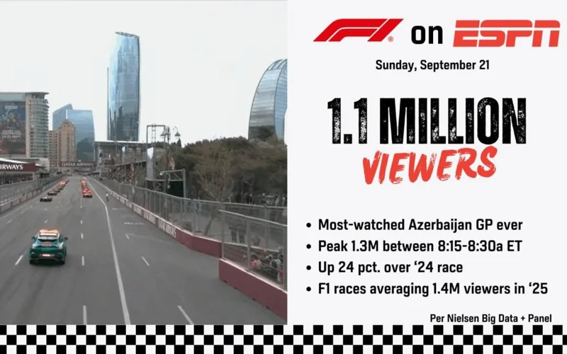 гонки. Формула-1, Азербайджан, Баку